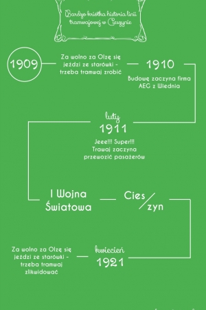 Po szynie w Cieszynie