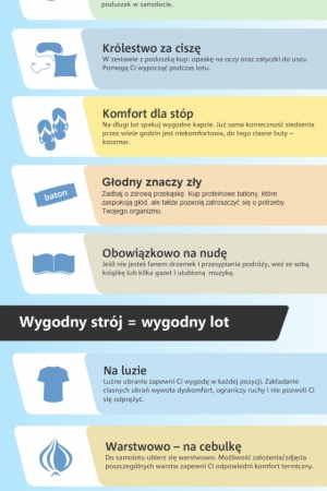 Jak przygotować się do lotu? Infografika
